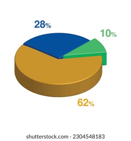 10 28 62 percent 3d Isometric 3 part pie chart diagram for business presentation. Vector infographics illustration eps.