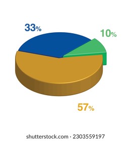 10 33 57 percent 3d Isometric 3 part pie chart diagram for business presentation. Vector infographics illustration eps.