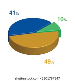 10 41 49 percent 3d Isometric 3 part pie chart diagram for business presentation. Vector infographics illustration eps.