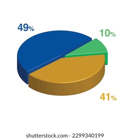 10 49 41 percent 3d Isometric 3 part pie chart diagram for business presentation. Vector infographics illustration eps.