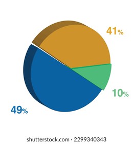 10 49 41 percent 3d Isometric 3 part pie chart diagram for business presentation. Vector infographics illustration eps.