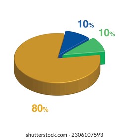 10 10 80% 3d Isometric 3 Part Pie Diagramm Diagramm für Geschäftspräsentation. Vektorgrafik-Vektorgrafik-Vektorgrafik-Bildpunkte.