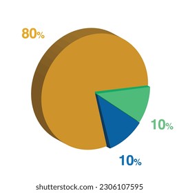 10 10 80% 3d Isometric 3 Part Pie Diagramm Diagramm für Geschäftspräsentation. Vektorgrafik-Vektorgrafik-Vektorgrafik-Bildpunkte.