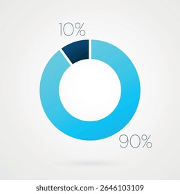 10 90 por cento gráfico circular pizza. Símbolo isolado. Elemento de gradiente de vetor. Sinal infográfico. Ilustração, ícone para negócios, finanças, relatório, web design, download, apresentação
