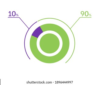 10 90 percent pie chart. 90 10 infographics. Circle diagram symbol for business, finance, web design, download, progress