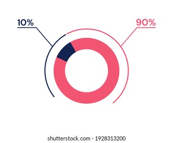 10 90 percent pie chart. 90 10 infographics. Circle diagram symbol for business, finance, web design, progress