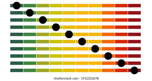 10 bars in gradient from 1-10 on a white background.