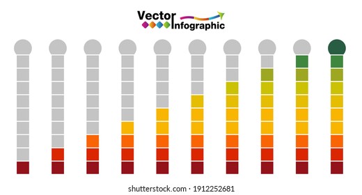 10 bars in gradient from 1-10 on a white background.