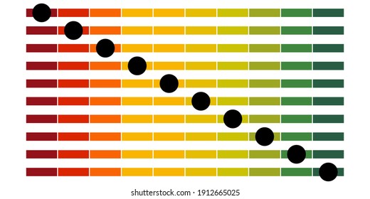 10 bars in gradient from 1-10 on a white background.