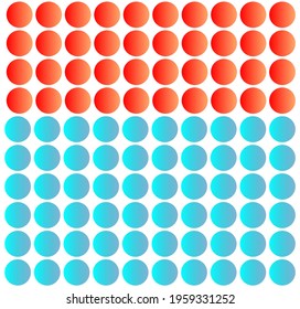 A 10 by 10 grid of coloured balls. Can be used to teach fractions or percentages.