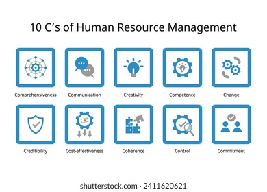 10 C of Human Resource Management of Comprehensiveness, Credibility, Communication, Cost-effectiveness, Creativity, Coherence, Competence, Control, Change, Commitment