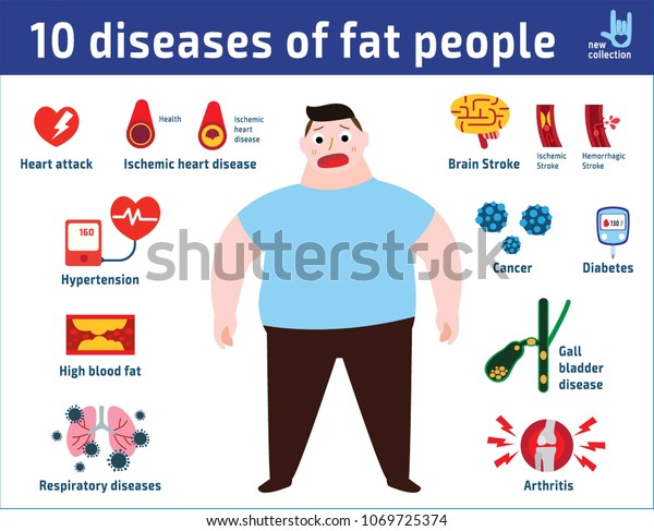 10 Diseases Fat People Obese Infographics Stock Vector (Royalty Free ...