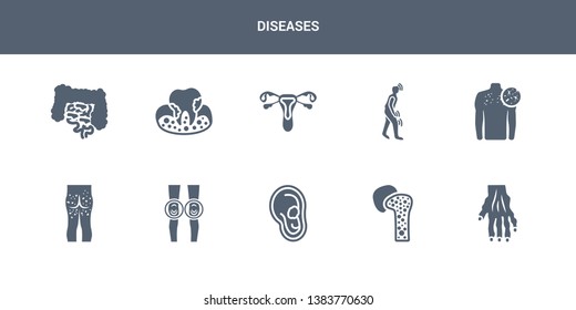 10 diseases vector icons such as myelitis, myoclonus, myopia, myxedema, necrotizing fasciitis contains neoplasm, night blindness, non-gonococcal urethritis, obesity, osteoarthritis. diseases icons