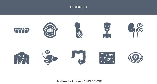 10 diseases vector icons such as impetigo, infertility, influenza, interstitial cystitis, iritis contains iron-deficiency anemia, irritable bowel syndrome, jaundice, keloids, kidney disease (chronic
