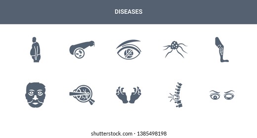 10 diseases vector icons such as microcephaly, middle east respiratory syndrome (mers), migraine, mononucleosis, morquio syndrome contains multiple myeloma, multiple sclerosis, mumps, muscular