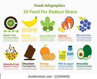 10 Food for Reduce Stress ,Vector Infographic Elements