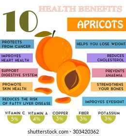 10 Health Benefits Information Papaya Nutrients Stock Vector (Royalty ...