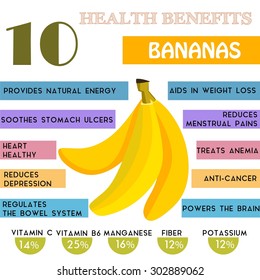 Banana Calorie Chart