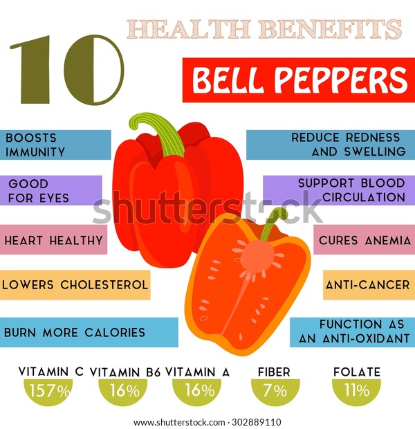 10 Health Benefits Information Bell Peppers Stock Vector (Royalty Free ...