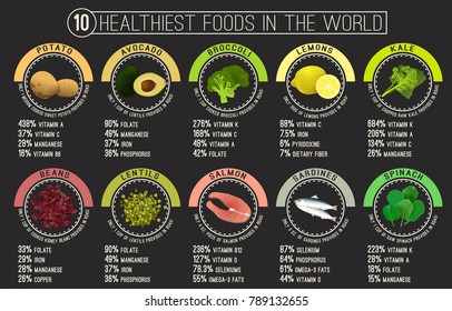 10 healthiest foods in the world. Lemons, kale, sweet potato, avocado, broccoli, beans, lentils, salmon, sardines and spinach.