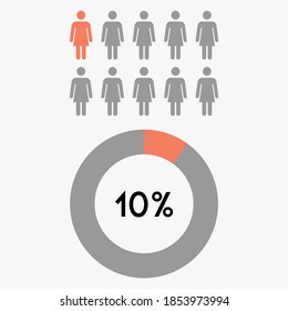 10 Percent Circle Diagram Graphic With Female Icon,vector.