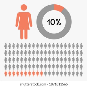 10 Percent Circle Diagram People Icon Illustration Vector,woman Icon.