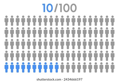 10 percent people icon graphic vector,man pictogram concept,people infographic percentage chart on white background.