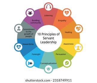 10 principles of servant leadership 