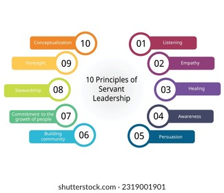 10 principles of servant leadership 