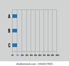 10% sidebar chart. Graphic design with three columns, vector for statistics, statements and finance