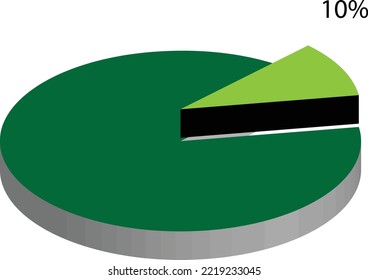 10% of something, Proportional expression of ten percent, 
Data representation from a pie chart of 10 percent.