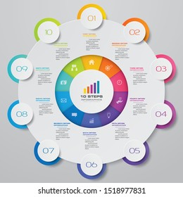 10 steps cycle chart infographics elements for data presentation. EPS 10.	

