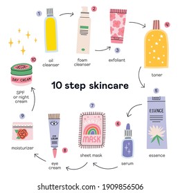 10 steps of daily skin care routine. Cosmetic set. SPF and night cream, exfoliation, oil cleanser, foam cleanser, toner, essence, sheet mask, serum, eye cream. Make up and skin care concept. Vector. - Shutterstock ID 1909856506