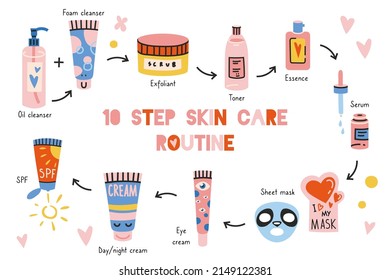 10 steps of Korean skin care routine. SPF and cream, exfoliation, oil and foam cleanser, toner, essence, sheet mask, serum, eye cream. Trendy vector illustration, flat cartoon style set.