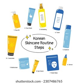 10 steps korean skincare routines - Shutterstock ID 2307486765