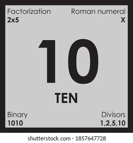 10 ten number Digit details even