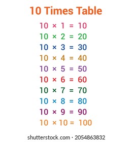 10 Times Table Multiplication Chart