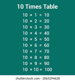 10 veces la tabla de multiplicación