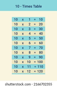 10 times table or ten multiplication table is a must for kids' maths learning. A vector illustration from 1 to 12. Units are visually separated from decimals. Easily focus and teach the numbers.