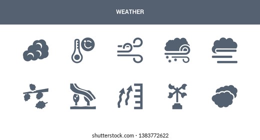 10 weather vector icons such as altostratus, anemometer, atmospheric pressure, aurora, autumn contains blanket of fog, blizzard, breeze, celsius, cirrus cumulus. weather icons