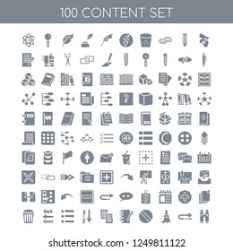100 content universal icons pack with Send, Reply, Clear, Block, Edit, Copy, Sort, Priority, Backspace, Remove