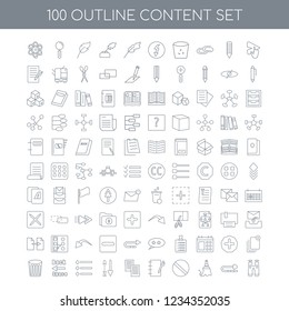 100 content universal icons set with Send linear, Reply Clear Block Edit Copy Sort Priority Backspace Remove linear