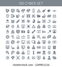 100 Cyber universal icons pack with Biometric recognition, Theft, Lock, Hacker, Hack, Password, Fingerprint, identification, Cloud, Data