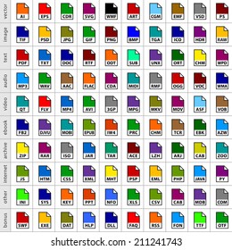 100 file types icons in simple flat style for graphic web design. Set 07 colored symbol isolated on white background. Vector, image, text, audio, video, e-book, archive, internet formats in 8 eps