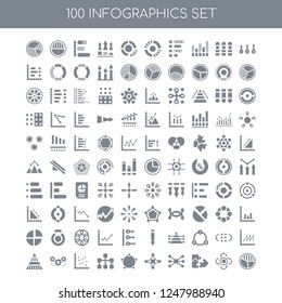 100 infographics universal icons pack with Numbe, Update, Puzzle, Connections, Interconnected, Pentagon, Diagram, Scatter, Settings, Pyramid chart