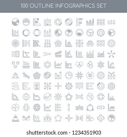 100 infographics universal icons set with Numbe linear, Update Puzzle Connections Interconnected Pentagon Diagram Scatter Settings Pyramid chart linear