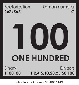 100 one hundred number Digit details 