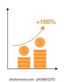 100% profit graph. Increased profit in the financial market, concept increase in sales and capital gain. Design coins profiting
