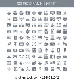 100 programming universal icons pack with Cloud computing, Analytics, Script, Filter, Clean code, Flowchart, Feedback, Maintenance, Bug