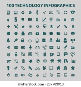 100 infografías de tecnología, iconos de comunicación, signos, ilustraciones conjunto de diseño de concepto, vector